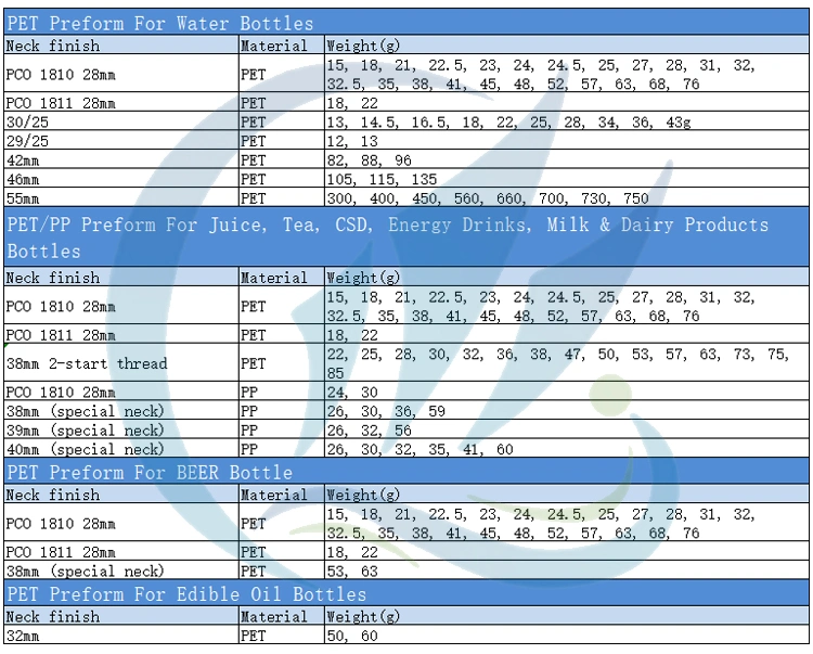 63mm 67mm Clear Jar Preform Pet Wide Mouth for Cookie Food Skincare